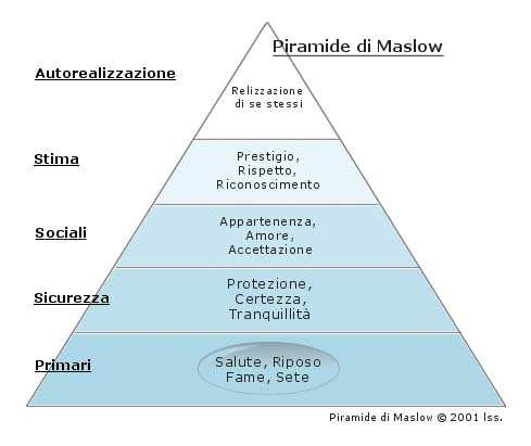 PIRAMIDE