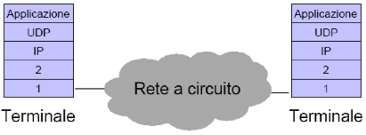 1) determinare il numero massimo di utenti multiplabili con assegnazione della capacità su base ritmo di picco (=per ogni flusso multiplato viene conteggiato il ritmo binario di picco); 2) calcolare