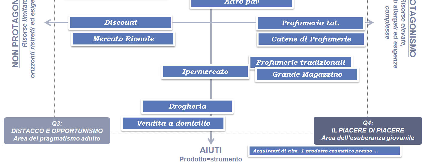 Cosmetica Italia Gruppo Cosmetici in