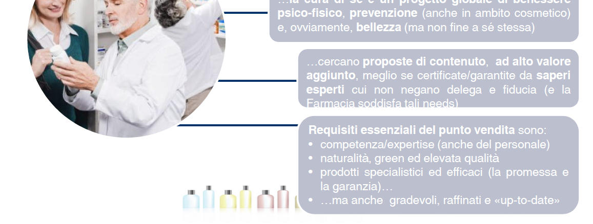 Cosmetica Italia Gruppo Cosmetici in