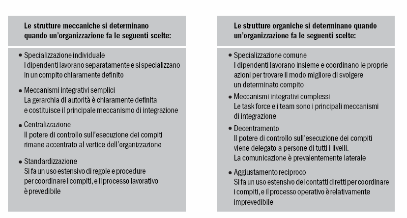 Figura 4-6: Strutture meccaniche ed organiche