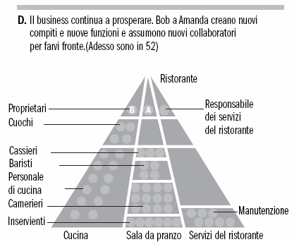 Figura 4.1: Problema di progettazione (cont.