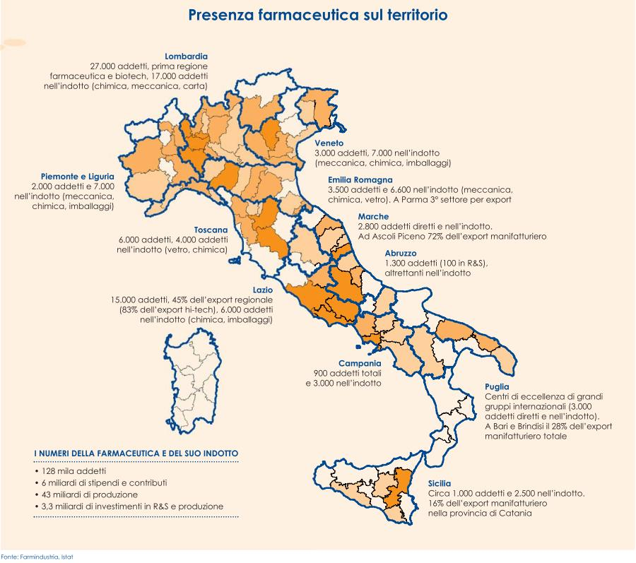 FARMACI INNOVATIVI: I RITARDI IN ITALIA L Italia può vantare però anche un record negativo: quello di vincoli nazionali e regionali per l accesso ai nuovi farmaci.