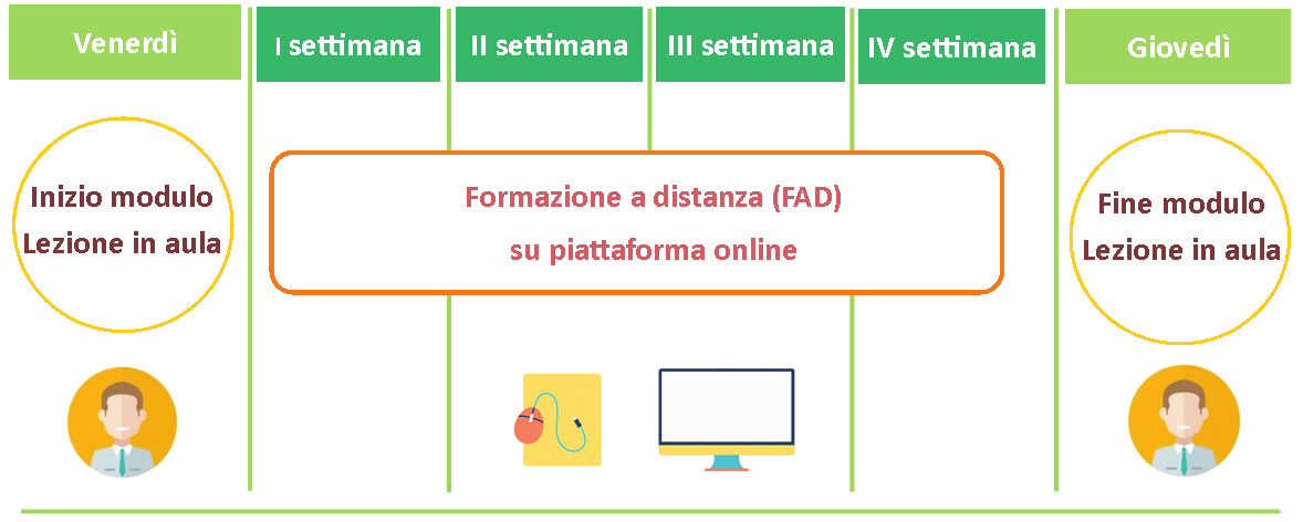 I docenti La struttura Il programma Il Master in Sviluppo Strategico delle PMI è il programma completo e avanzato che accompagna imprenditori Il Direttore del Master è il prof Fabio Antoldi,