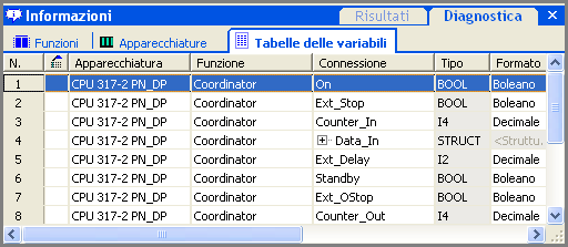 Messa in servizio e funzionamento online 5.