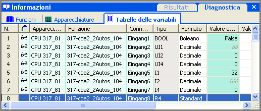 Messa in servizio e funzionamento online 5.9 Test online con la tabella delle variabili Esempio di tabella delle variabili online La figura illustra quanto segue: Per le variabili n.