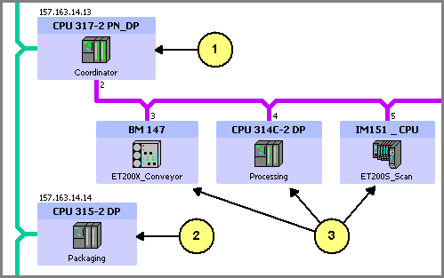 Component Based Automation - Introduzione 1.