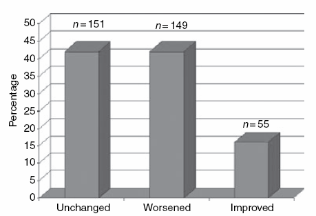 Descriptive analysis of baseline parameters of patients with stroke, according to gender