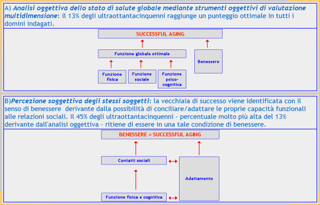 LA SCELTA IN FUNZIONE DELL