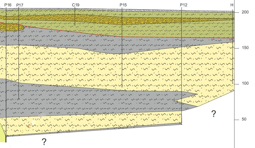 Argille glaciolacustri Sequenza ciclica Limi