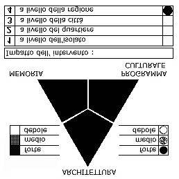 Triangolo di