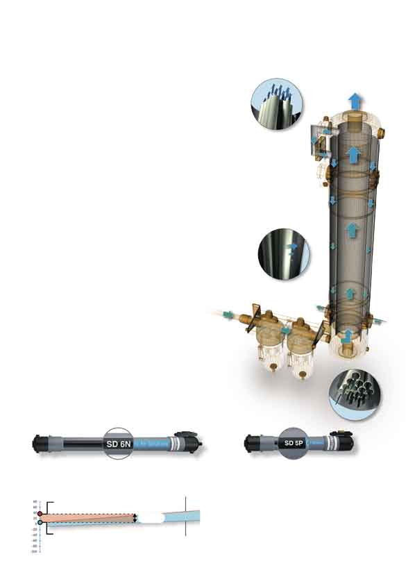 Risparmiare energia, aumentare l efficienza La gamma di essiccatori SD di Atlas Copco, unica nel suo genere, assicura una caduta di pressione e un consumo dell aria di rigenerazione minimo, con un