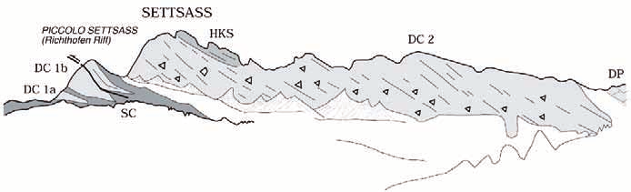 30 Gian Luigi Trombetta Fig. 20. Interpretazione geologica del gruppo del Settsass.