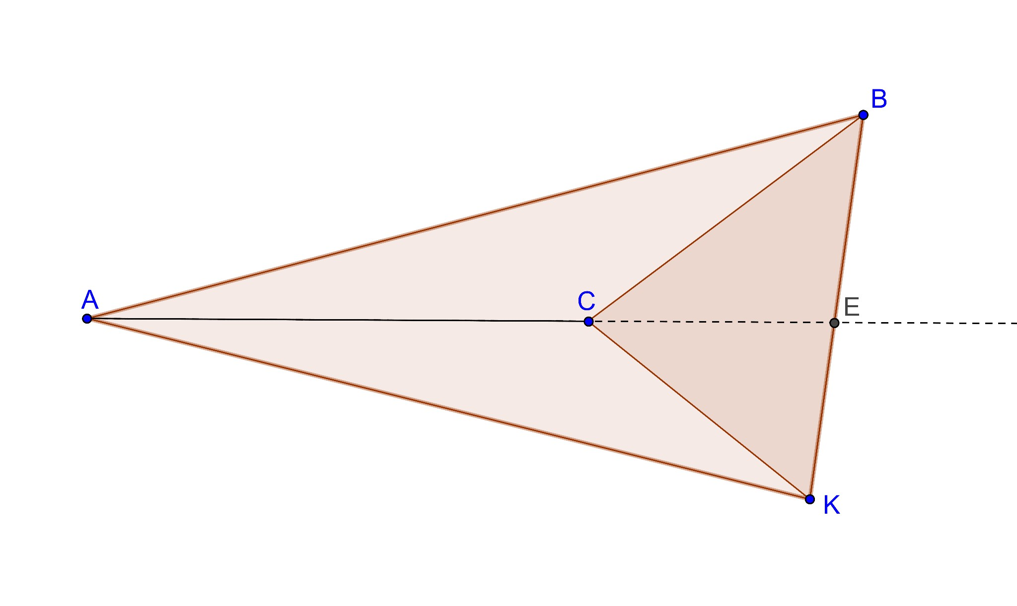 Osservazioni Tale dimostrazione è stata fatta per semplicità supponendo il punto K interno al triangolo. In realtà il teorema vale in generale.