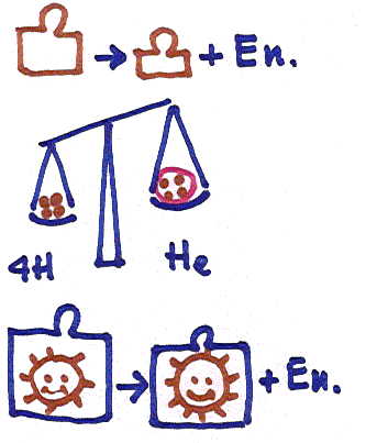 La nascita dell astrofisica nucleare Einstein (1905): E=mc 2 Aston (1918): m(he)<4 m(h) Eddington (1920): Se una stella consiste inizialmente di idrogeno, che viene gradualmente trasformato in