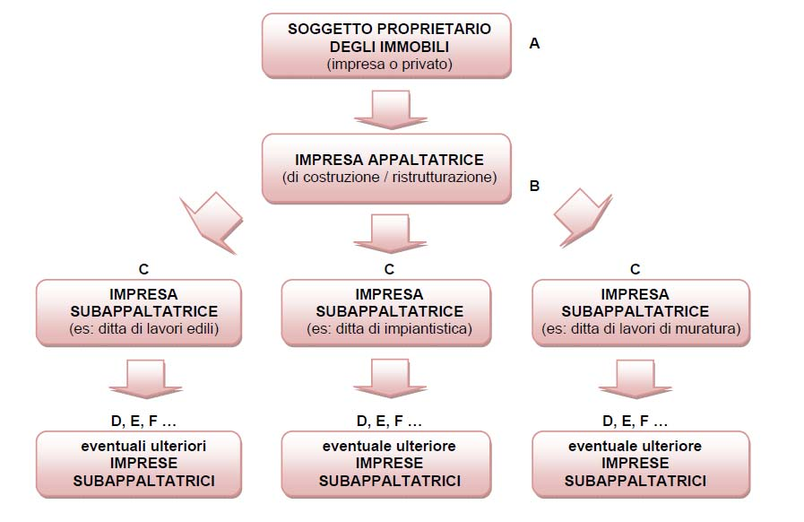 È infine applicabile il meccanismo dell inversione contabile dell IVA alle fatturazioni derivanti dalle prestazioni di servizi relative a impianti fotovoltaici, così come chiarito dalla Risoluzione