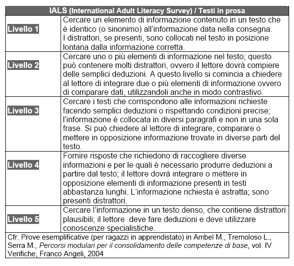 Un esempio : Criteri e livelli di