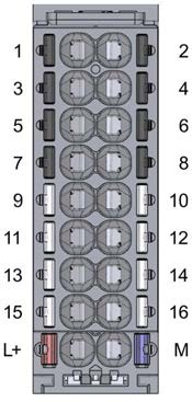 Collegamento 3.1 Piedinatura Assegnazione dei pin della BaseUnit La seguente tabella mostra l'assegnazione dei pin sull'esempio della BaseUnit BU15-P16+A0+2B.