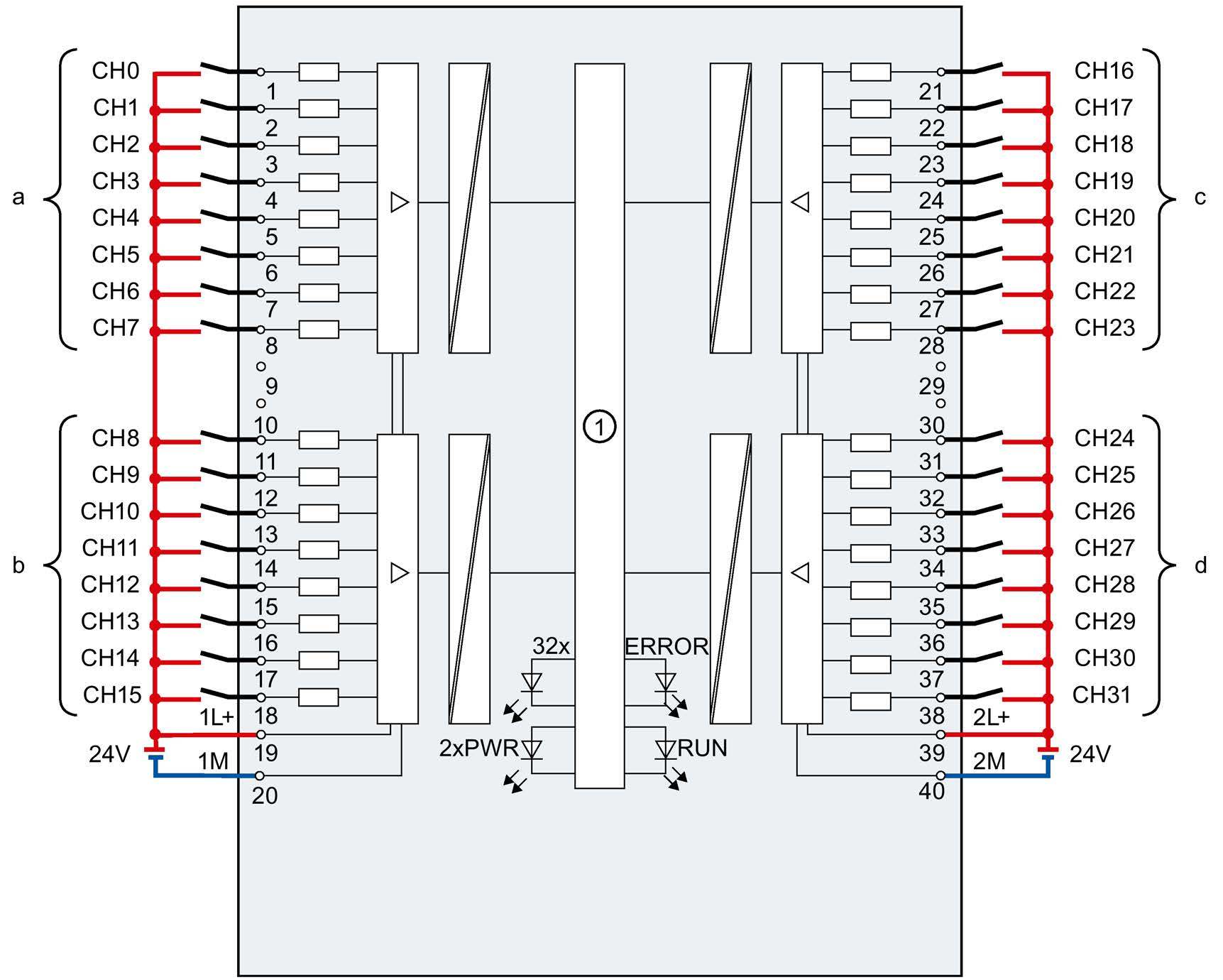 Collegamento Schema di principio e di collegamento La figura seguente mostra come collegare l'unità e come assegnare i canali agli indirizzi (byte di ingresso da a a d).