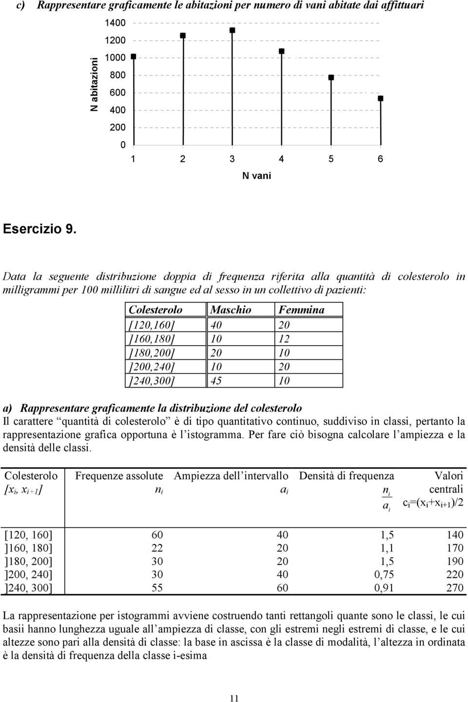 ]00,40] 0 0 ]40,300] 45 0 a) Rappresetare grafcamete la dstrbuzoe del colesterolo Il carattere quattà d colesterolo è d tpo quattatvo cotuo, suddvso class, pertato la rappresetazoe grafca opportua è