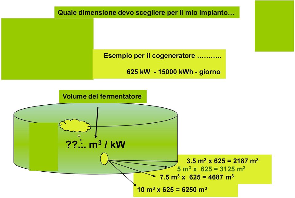 . 625 kw - 15000 kwh - giorno Volume del fermentatore?