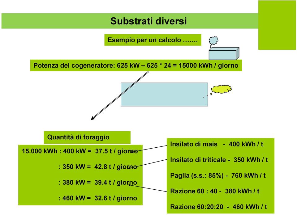 000 kwh : 400 kw = 37.5 t / giorno : 350 kw = 42.8 t / giorno : 380 kw = 39.