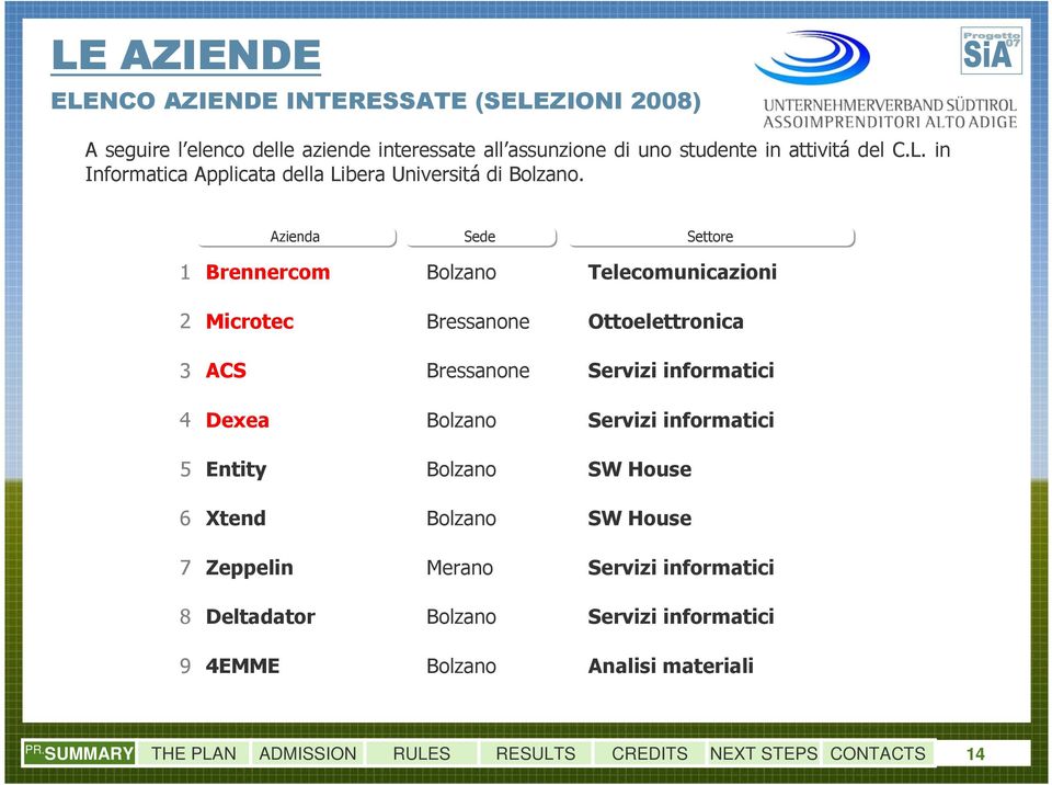 Servizi informatici 5 Entity Bolzano SW House 6 Xtend Bolzano SW House 7 Zeppelin Merano Servizi informatici 8 Deltadator Bolzano Servizi informatici 9