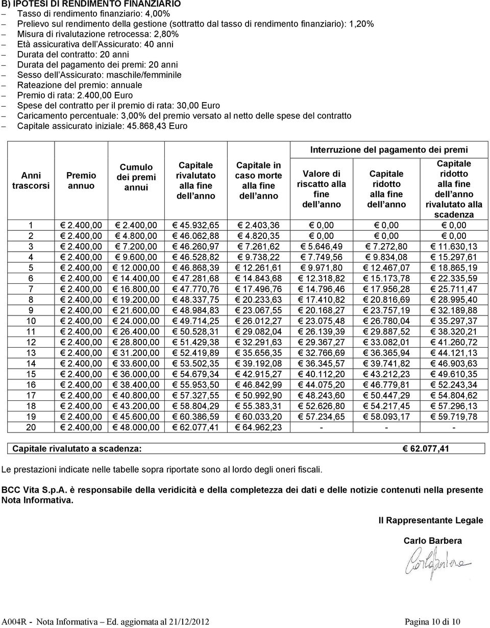 annuale Premio di rata: 2.