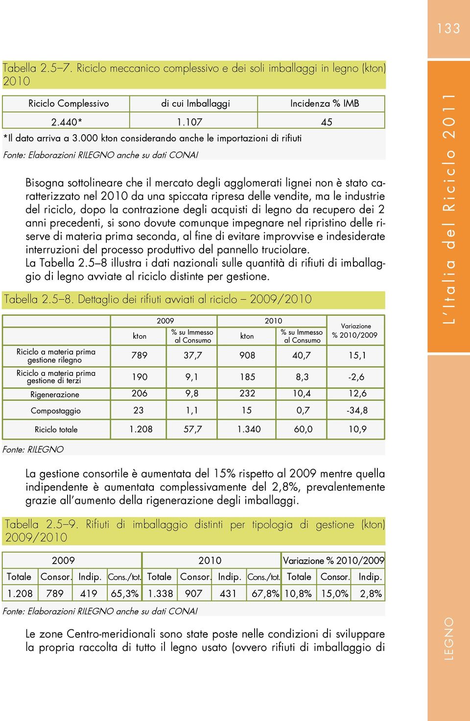 da una spiccata ripresa delle vendite, ma le industrie del riciclo, dopo la contrazione degli acquisti di legno da recupero dei 2 anni precedenti, si sono dovute comunque impegnare nel ripristino