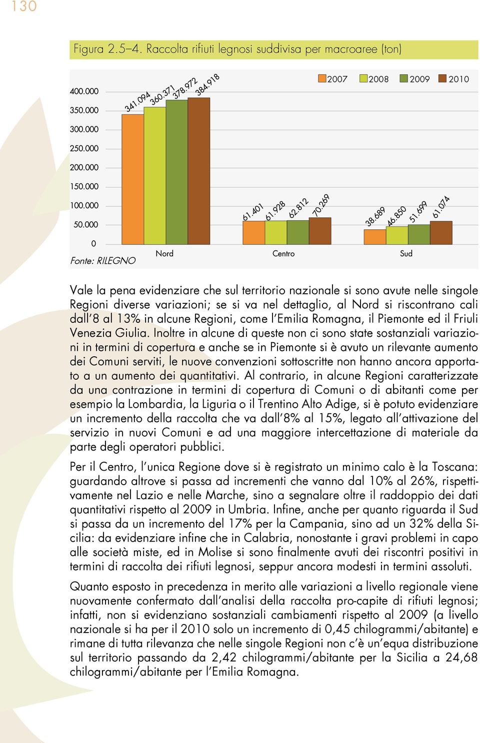 se si va nel dettaglio, al Nord si riscontrano cali dall 8 al 13% in alcune Regioni, come l Emilia Romagna, il Piemonte ed il Friuli Venezia Giulia.