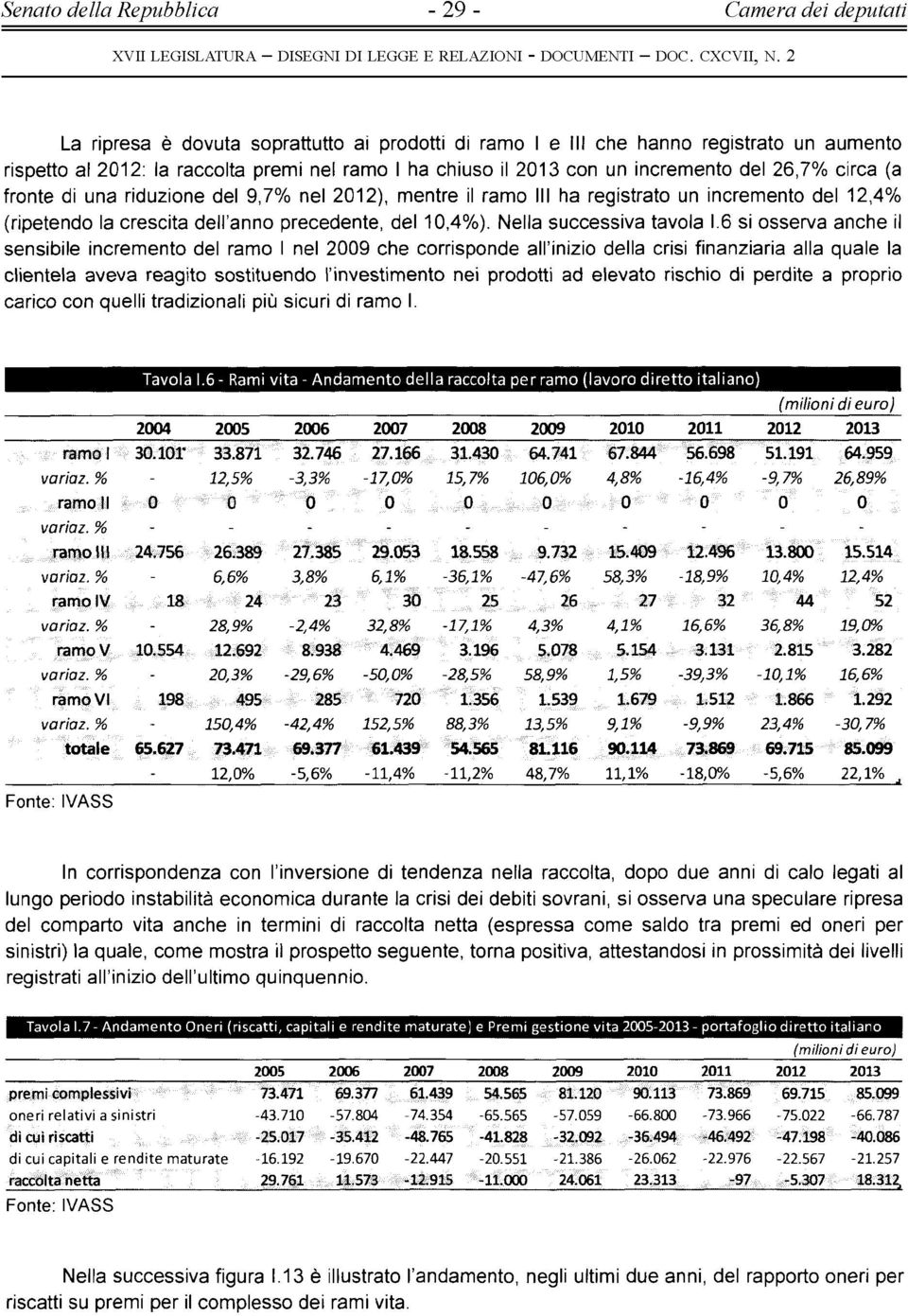 fronte di una riduzione del 9,7% nel 2012), mentre il ramo III ha registrato un incremento del 12,4% (ripetendo la crescita dell anno precedente, del 10,4%). Nella successiva tavola I.