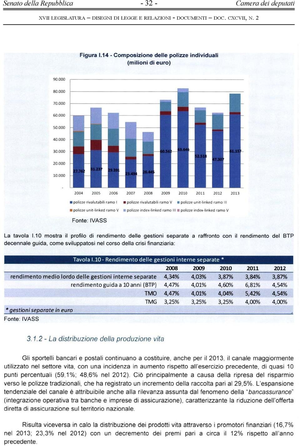 000 10000 2004 2005 2006 2007 2008 2009 2010 2011 2012 2013 polizze rivalutatali ramo I polizze rivalutagli ramo V polizze umt-lmked ramo HI polizze umt-lmked ramo V polizze index-linked ramo HI