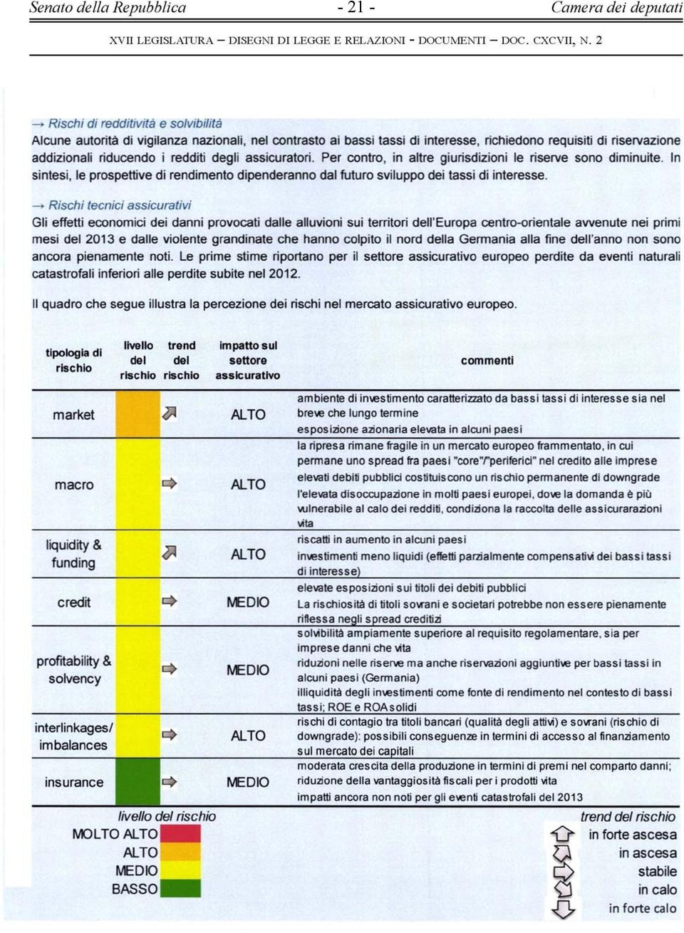 assicuratori. Per contro, in altre giurisdizioni le riserve sono diminuite In sintesi, le prospettive di rendimento dipenderanno dal futuro sviluppo dei tassi di interesse.