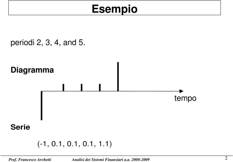 Diagramma tempo