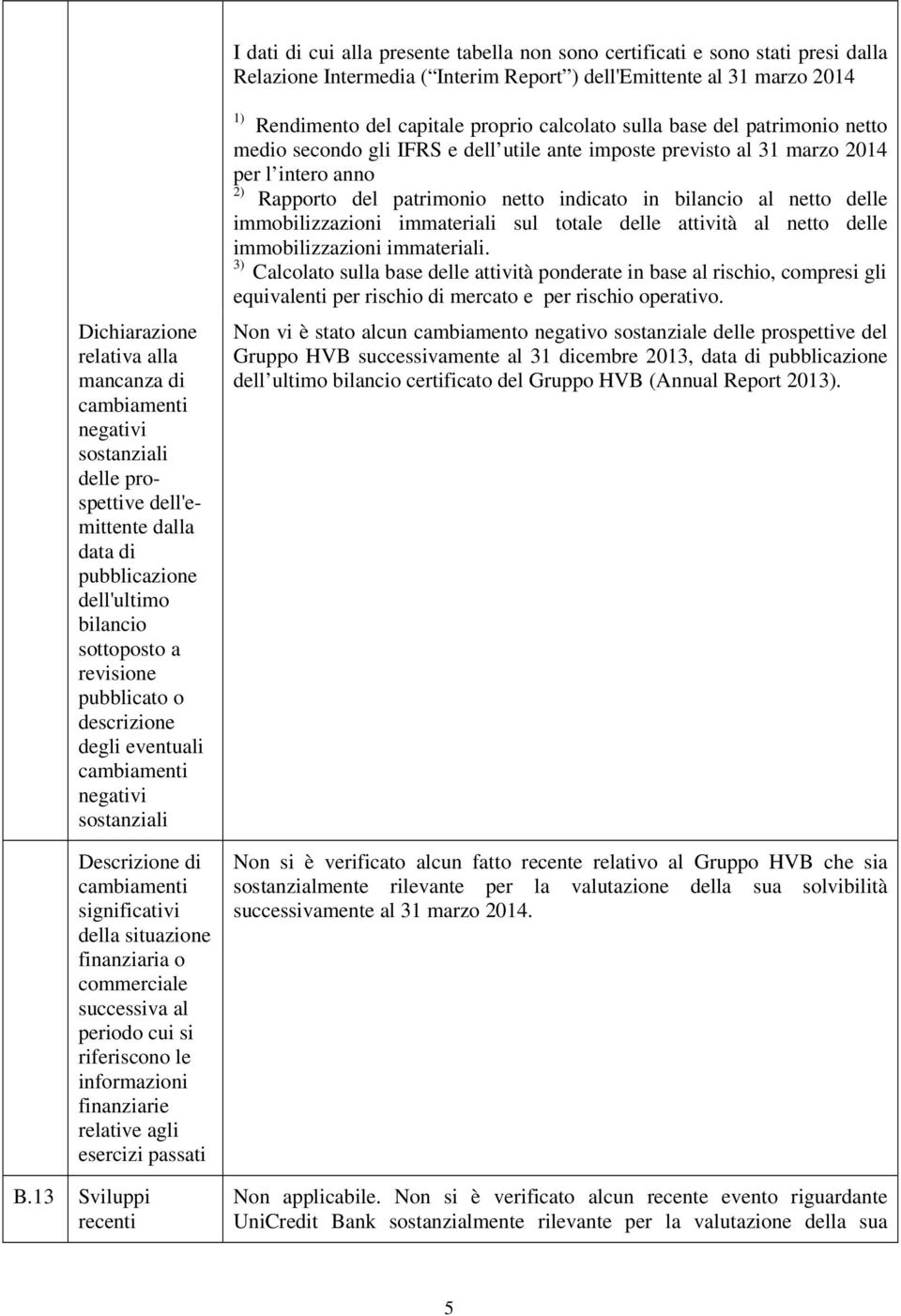 sostanziali Descrizione di cambiamenti significativi della situazione finanziaria o commerciale successiva al periodo cui si riferiscono le informazioni finanziarie relative agli esercizi passati B.