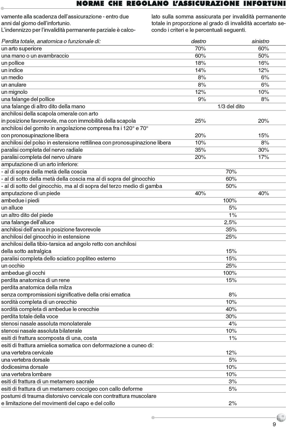 percentuali seguenti.