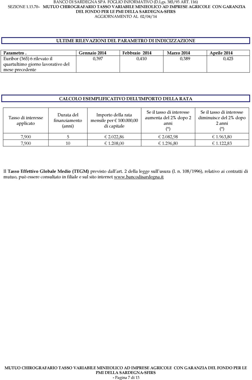 Tasso di interesse applicato Durata del finanziamento (anni) Importo della rata mensile per 100.