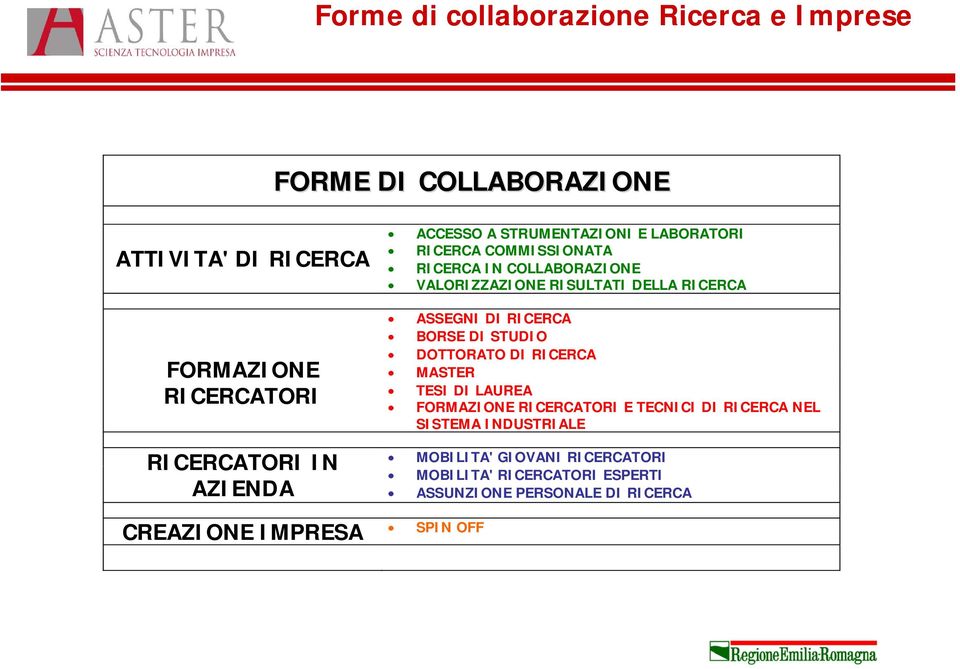 BORSE DI STUDIO DOTTORATO DI RICERCA MASTER TESI DI LAUREA FORMAZIONE RICERCATORI E TECNICI DI RICERCA NEL SISTEMA INDUSTRIALE