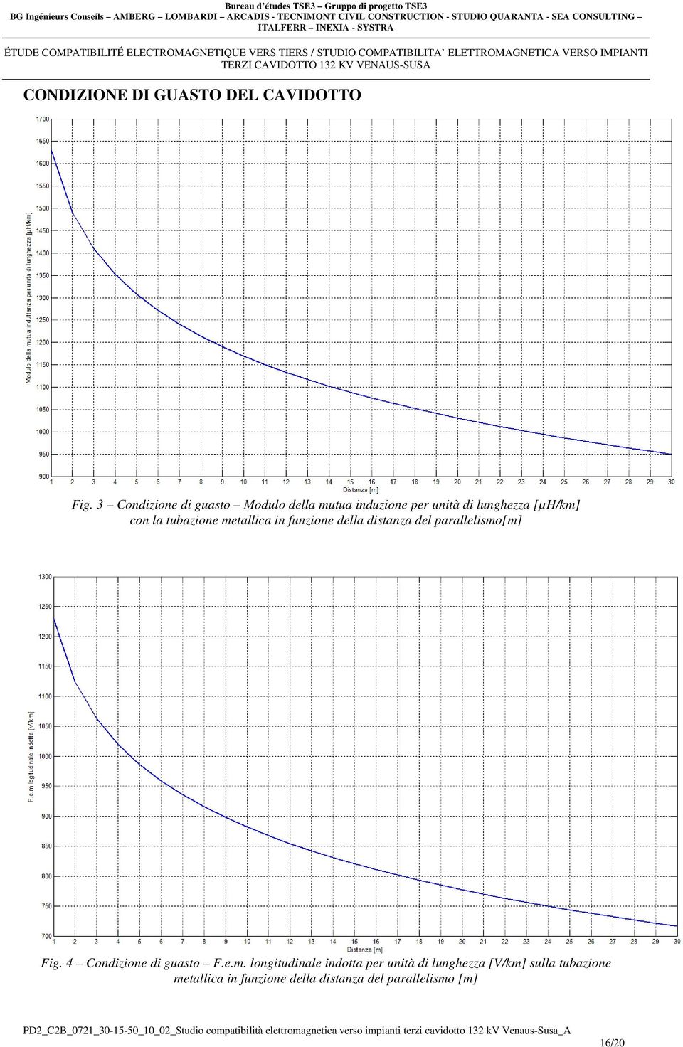 tubazione metallica in funzione della distanza del parallelismo[m] Fig.