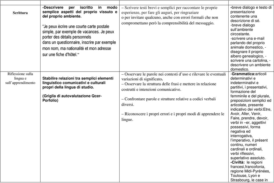 Je peux porter des détails personnels dans un questionnaire, inscrire par exemple mon nom, ma nationalité et mon adresse sur une fiche d'hôtel.