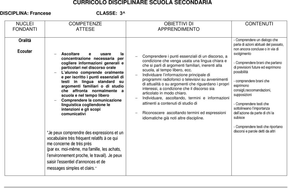 studio che affronta normalmente a scuola e nel tempo libero Comprendere la comunicazione linguistica cogliendone le intenzioni e gli scopi comunicativi Comprendere i punti essenziali di un discorso,