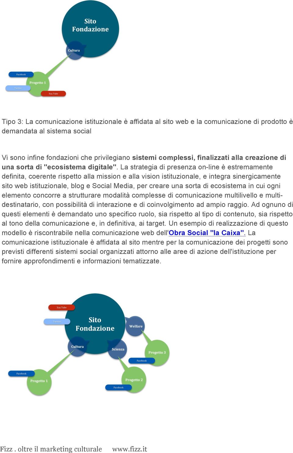 La strategia di presenza on-line è estremamente definita, coerente rispetto alla mission e alla vision istituzionale, e integra sinergicamente sito web istituzionale, blog e Social Media, per creare