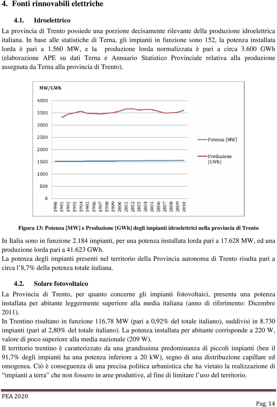 600 GWh (elaborazione APE su dati Terna e Annuario Statistico Provinciale relativa alla produzione assegnata da Terna alla provincia di Trento).