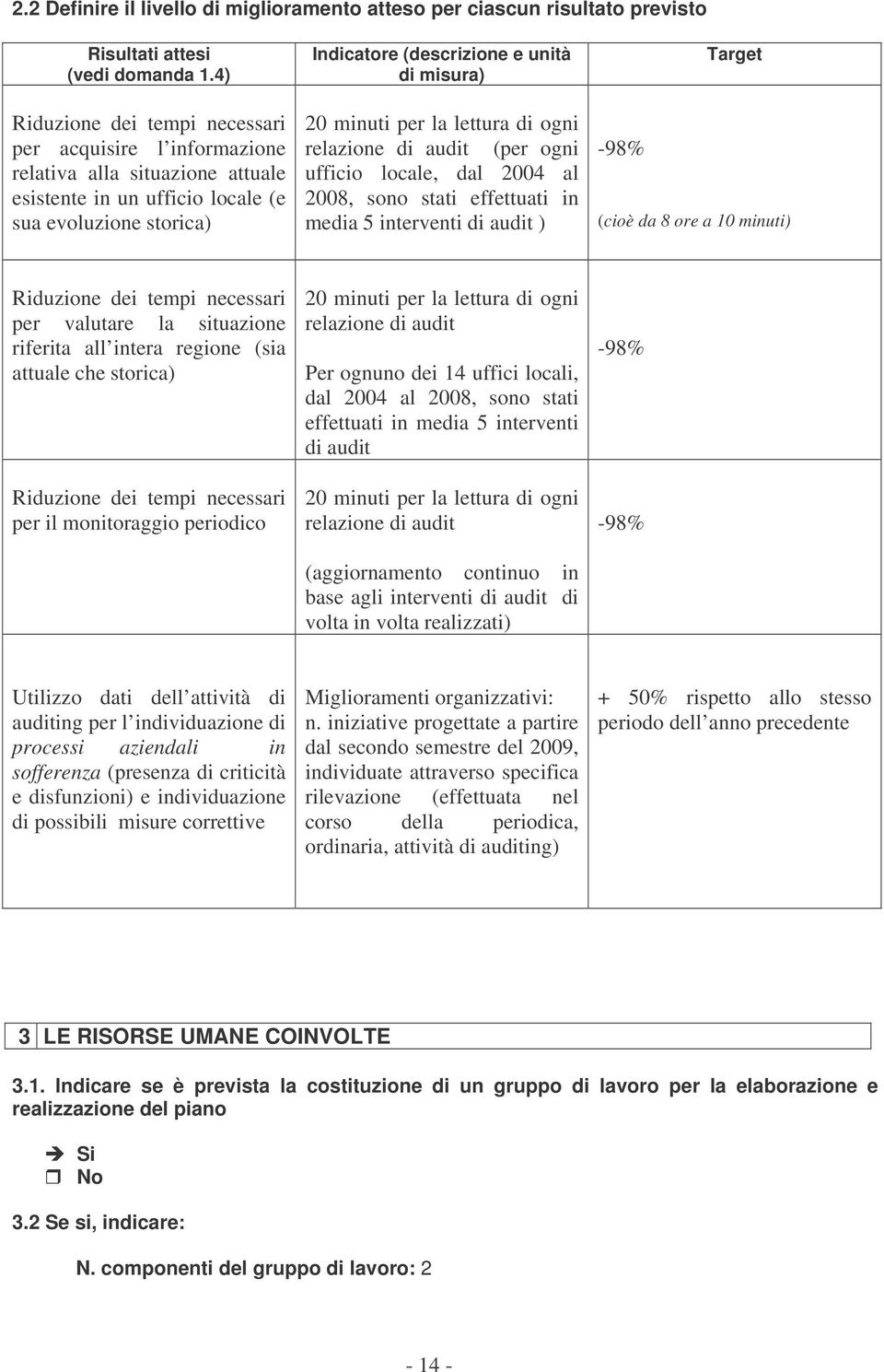 minuti per la lettura di ogni relazione di audit (per ogni ufficio locale, dal 2004 al 2008, sono stati effettuati in media 5 interventi di audit ) -98% Target (cioè da 8 ore a 10 minuti) Riduzione