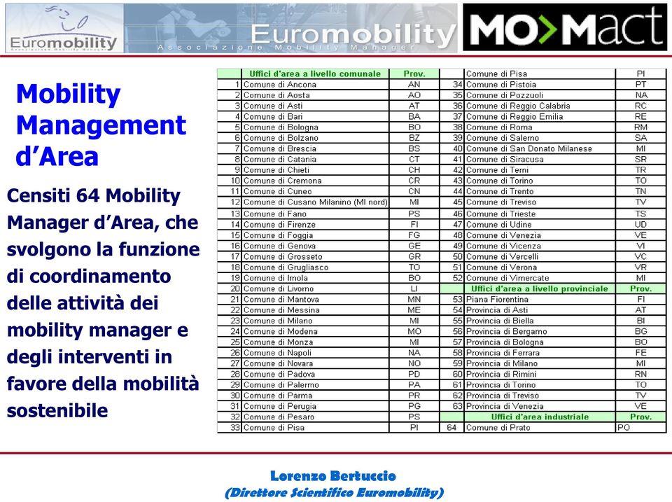 coordinamento delle attività dei mobility