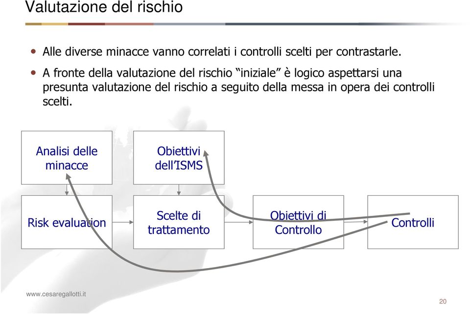 A fronte della valutazione del rischio iniziale è logico aspettarsi una presunta valutazione