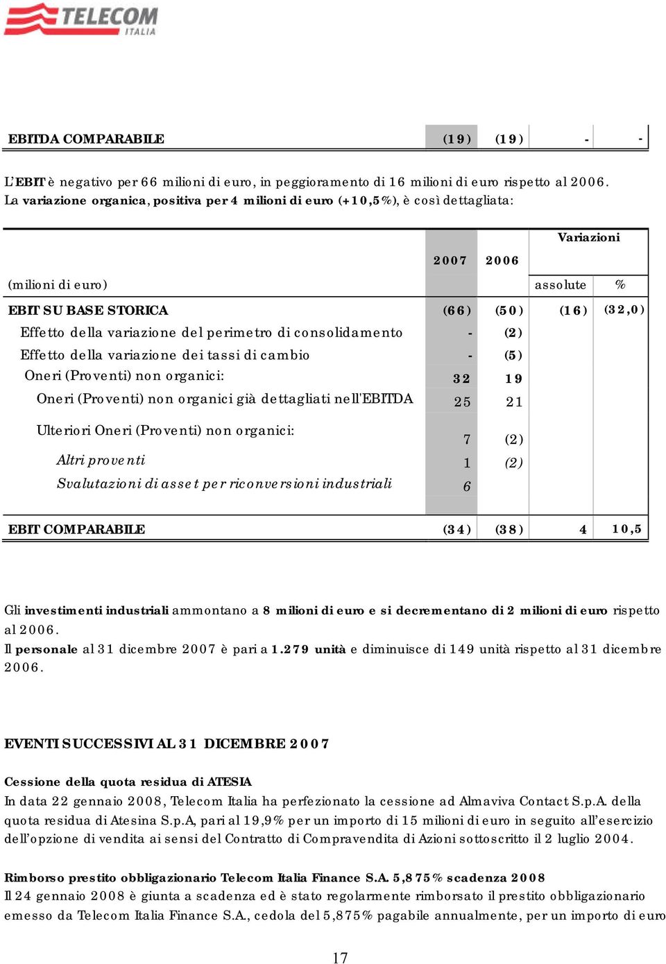 variazione del perimetro di consolidamento - (2) Effetto della variazione dei tassi di cambio - (5) Oneri (Proventi) non organici: 32 19 Oneri (Proventi) non organici già dettagliati nell'ebitda 25