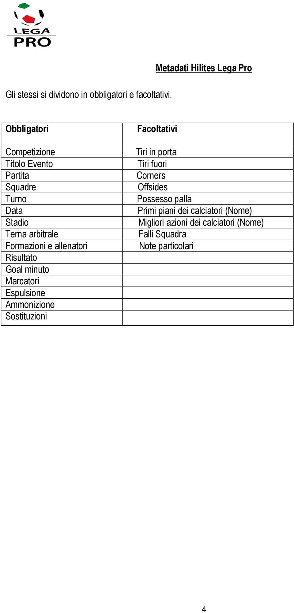 arbitrale Formazioni e allenatori Risultato Goal minuto Marcatori Espulsione Ammonizione Sostituzioni