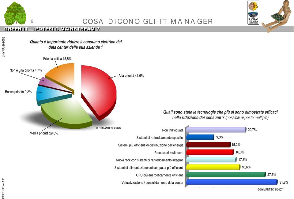 efficaci nella riduzione dei consumi?