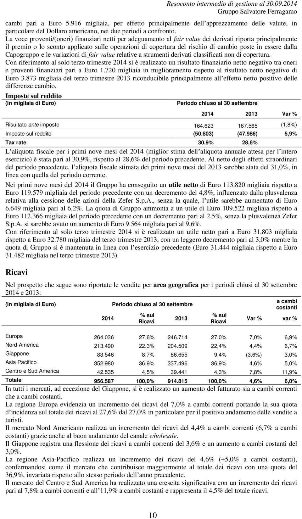 in essere dalla Capogruppo e le variazioni di fair value relative a strumenti derivati classificati non di copertura.